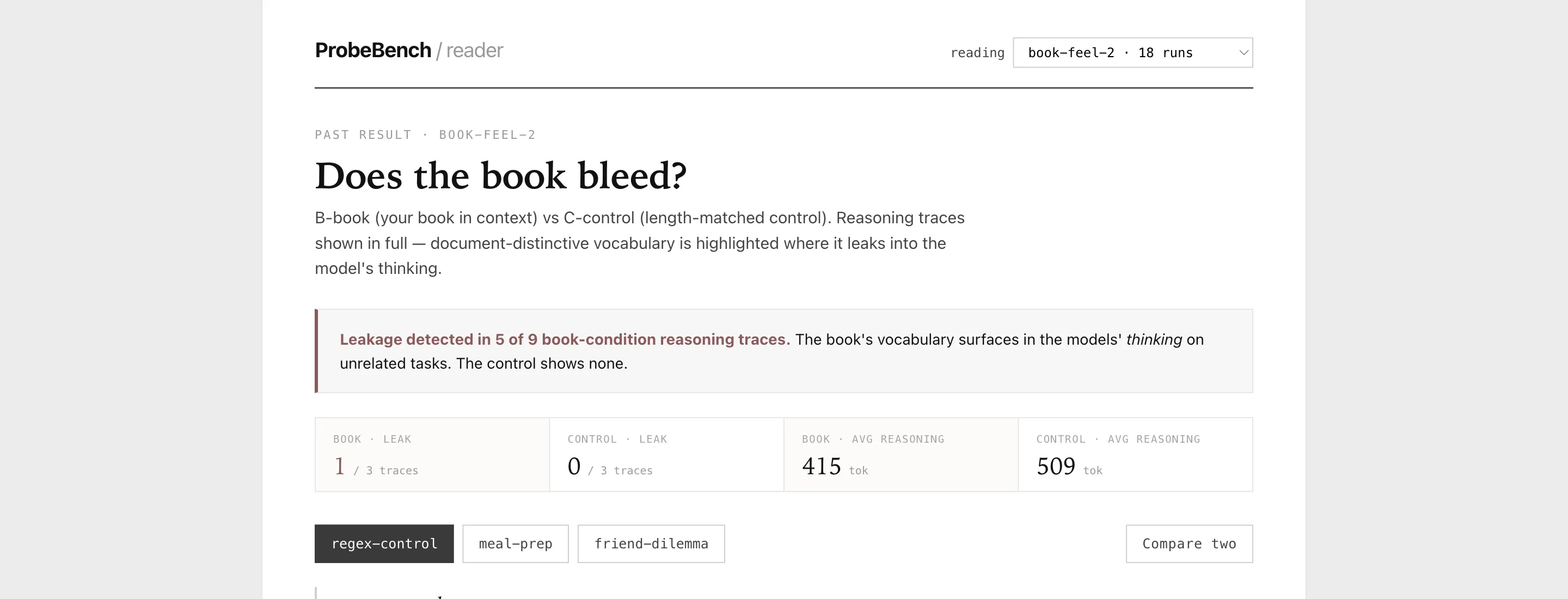 The export reader summarizing the book-feel study: leakage detected in 5 of 9 book-condition reasoning traces; the control shows none.